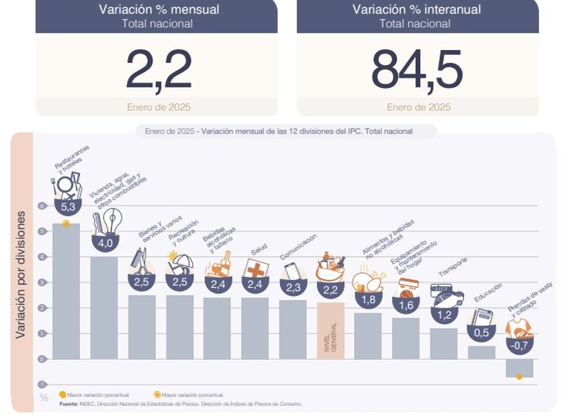 Las subas de precios por rubros.
