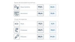 Los datos provistos por el ente estatal.