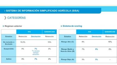 Estrenaron el Sistema de Información Simplificado Agrícola