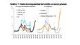 El reporte de la autoridad monetaria.