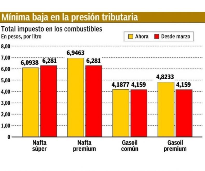 Surge conflicto entre el Ejecutivo y las petroleras por nuevo tributo