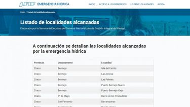 Habilitan la inscripción a beneficios para afectados por la bajante del Paraná