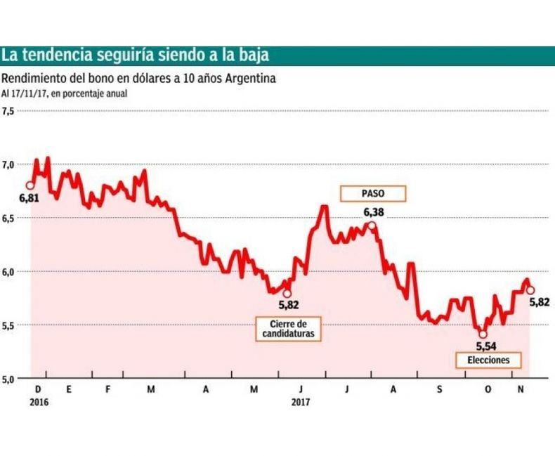Baja la percepción del riesgo local tras el acuerdo Nación y provincias