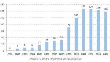 CAME objetó las tasas por publicidad que se cobran a ciertos comercios