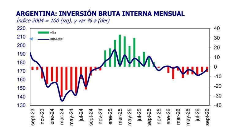 La tendencia de los últimos meses.