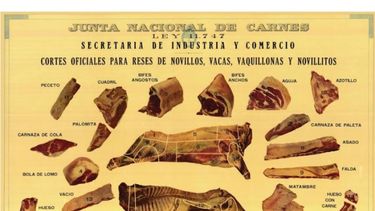 ¿Qué hay detrás de los nombres de los cortes de la carne?
