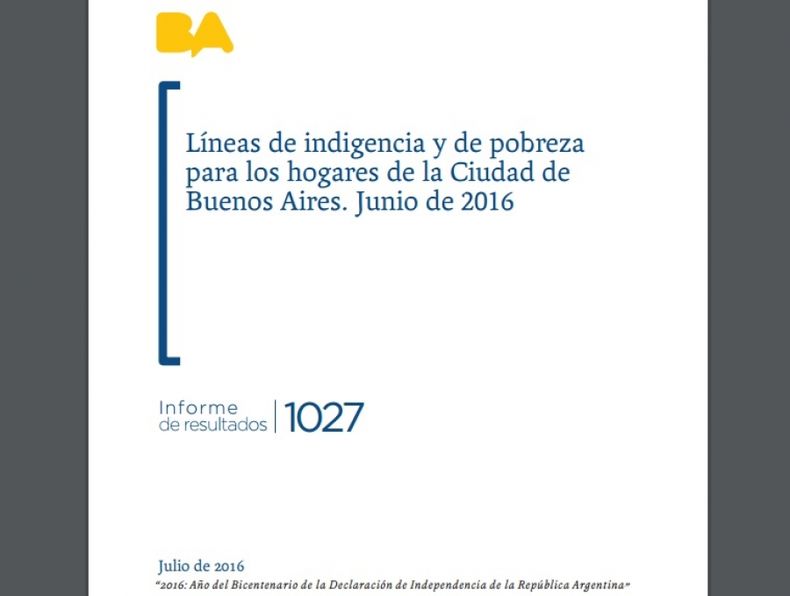 CABA: el límite para no caer en la pobreza es de 12.709 pesos