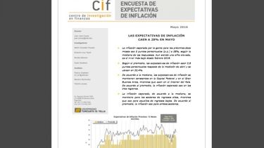 Empiezan a caer las expectativas de inflación