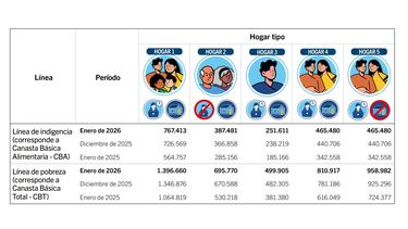 Los resultados de la medición realizada por el GCBA.