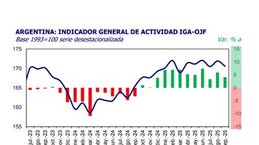 La curva elaborada por la consultora privada. La curva elaborada por la consultora privada.