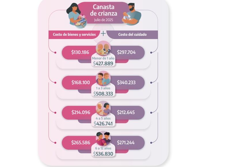Las estadísticas elaboradas por el organismo estatal.