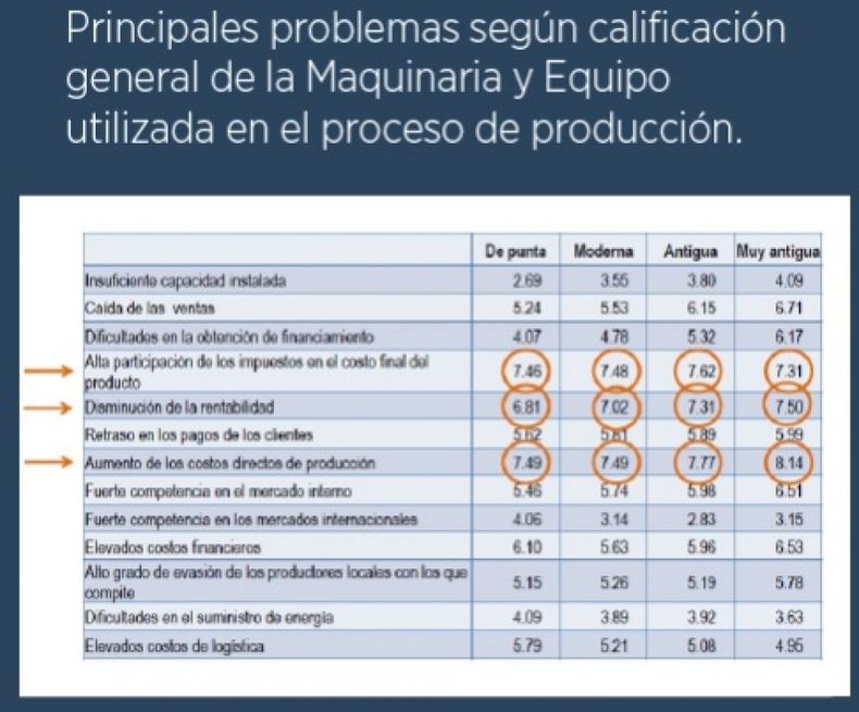 Coyuntura de las PYMES en cuanto a maquinaria