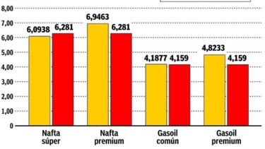 Surge conflicto entre el Ejecutivo y las petroleras por nuevo tributo
