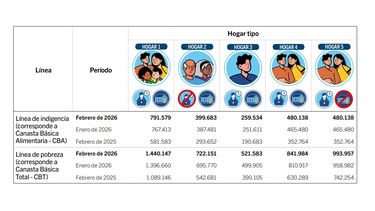 La medición del GCBA.