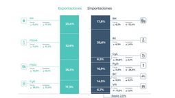 Lo que revelaron las estadísticas oficiales.