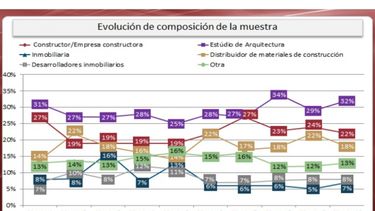Efecto segundo semestre: cambian las expectativas en el sector de la construcción