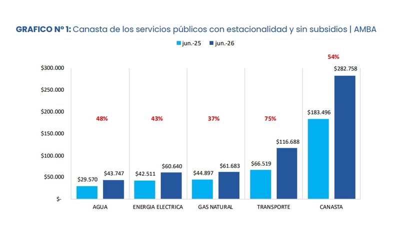 Las estadísticas que muestran un achique del poder adquisitivo de los ciudadanos.