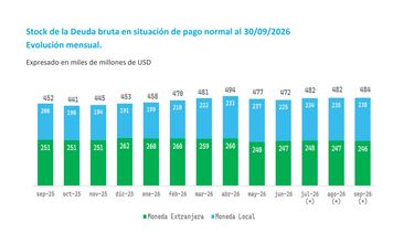 El balance del Ministerio de Economía.