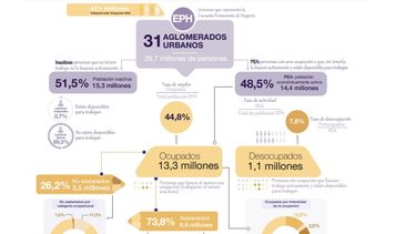Las estadísticas del mercado laboral.