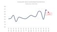 La curva elaborada por Analytica. La curva elaborada por Analytica.