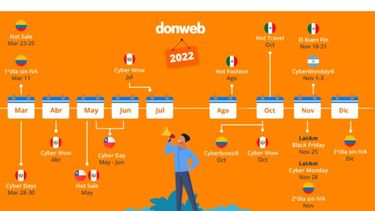 El calendario de e-commerce para América Latina en 2022