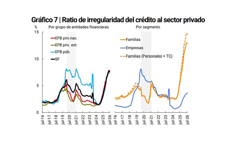 El reporte de la autoridad monetaria.