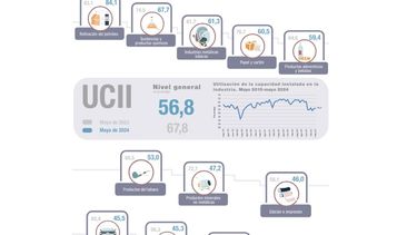 Las estadísticas de la capacidad instalada en el quinto mes del año.